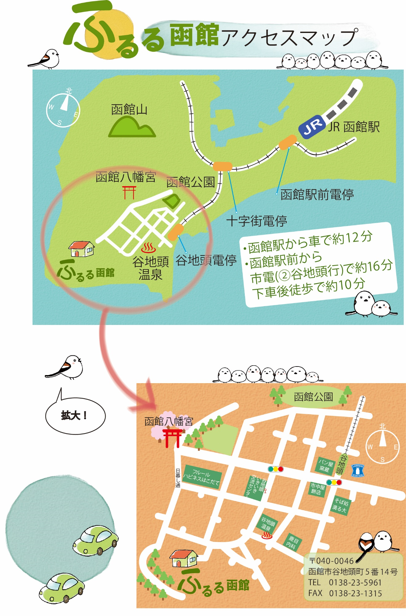 ふるる函館・アクセス地図